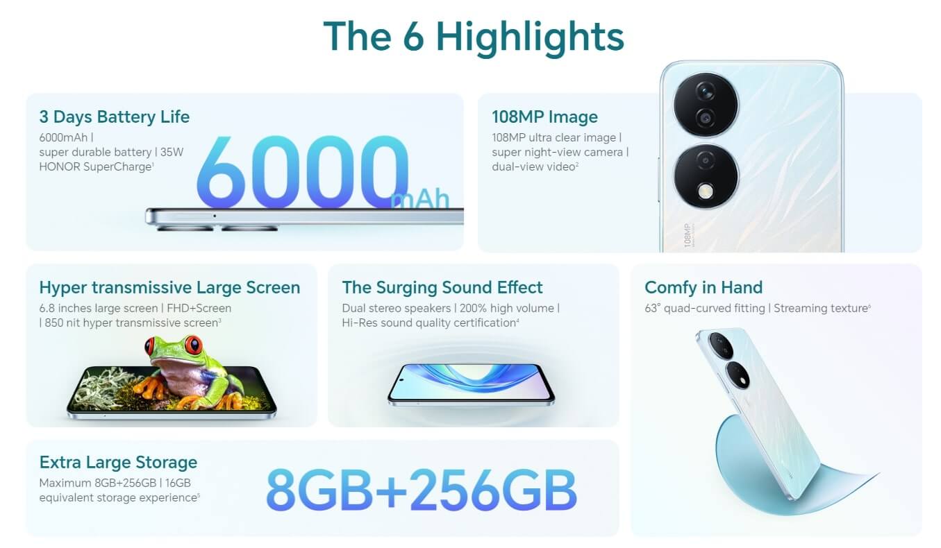 Honor X7B content PDP 2