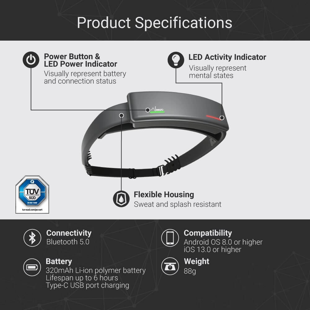 Neeuro SenzeBand 2 Brain Tracker