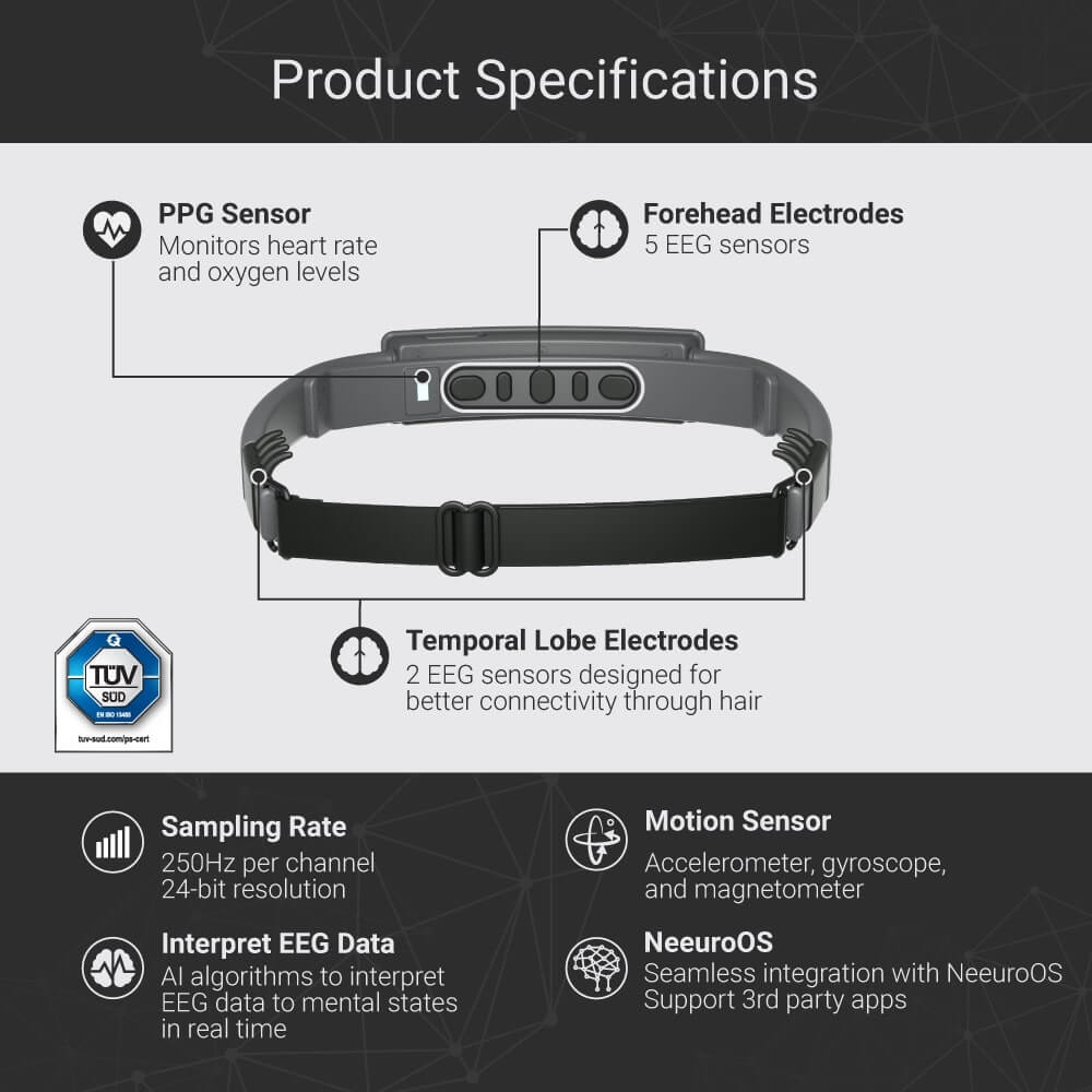 Neeuro SenzeBand 2 Brainwave Band